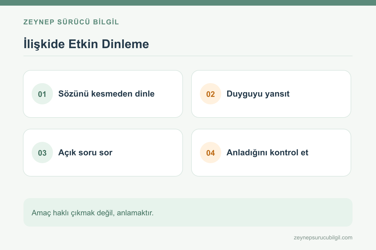 İlişkilerde aktif dinleme ve duygusal onaylama teknikleri