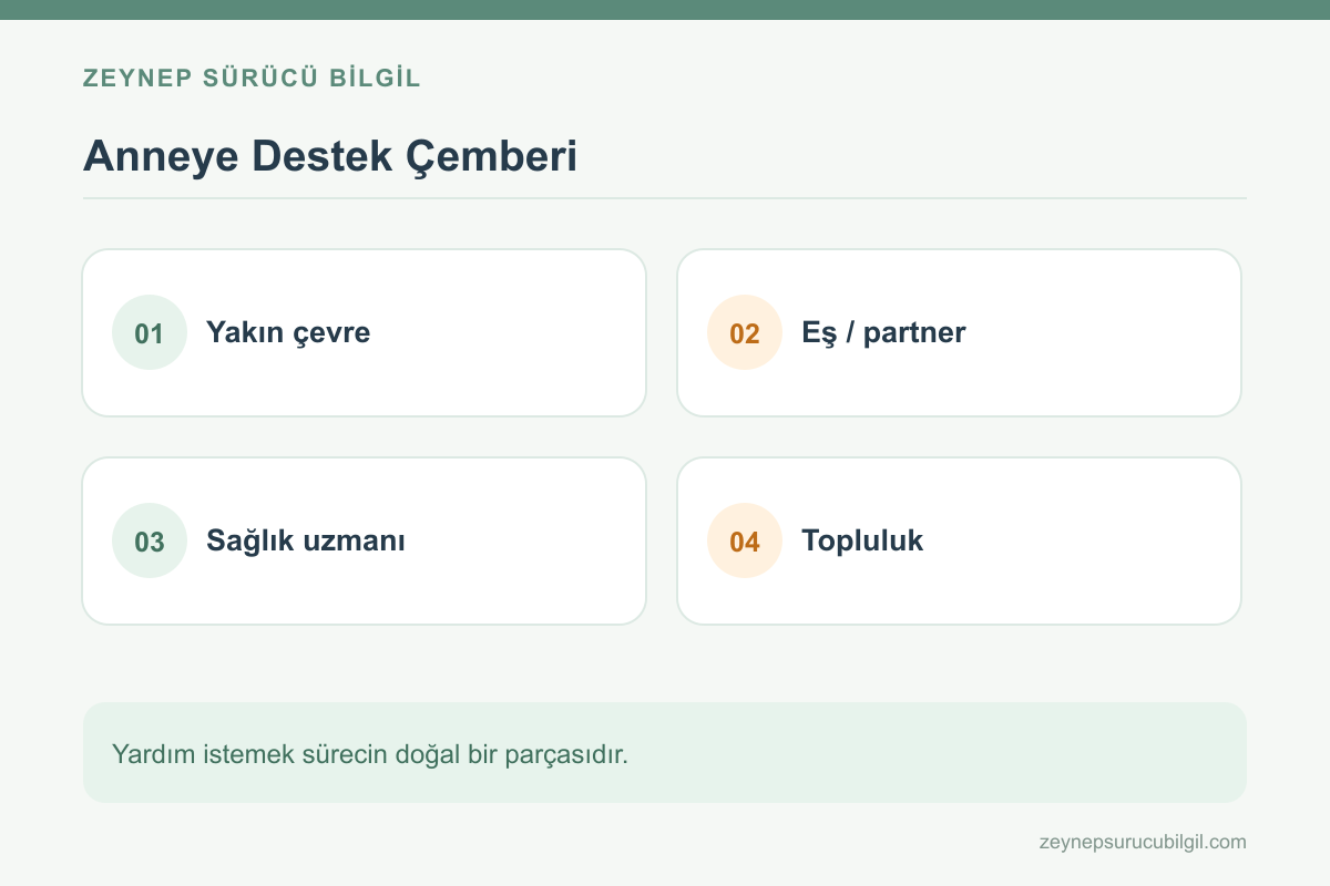 Annelik sürecinde sosyal destek ve öz bakım