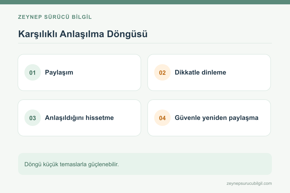 Partner duyarlılığı döngüsü ve ilişki üzerindeki etkileri