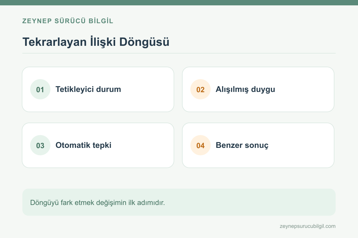 Hayatta tekrar eden psikolojik döngüler ve çıkış yolları